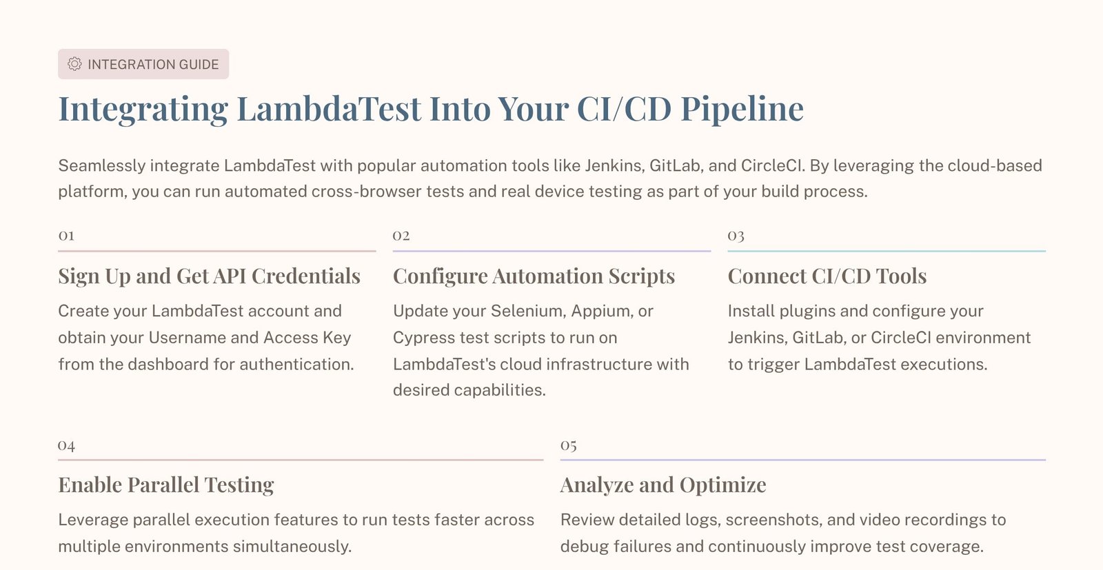 Integrating LambdaTest into the steps of a CI/CD pipeline